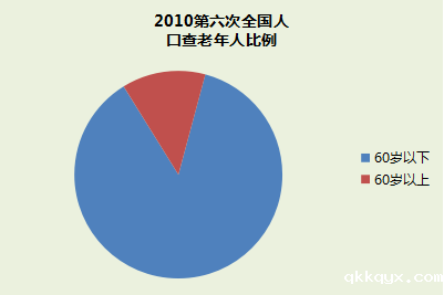 养老餐—团餐行业新方案