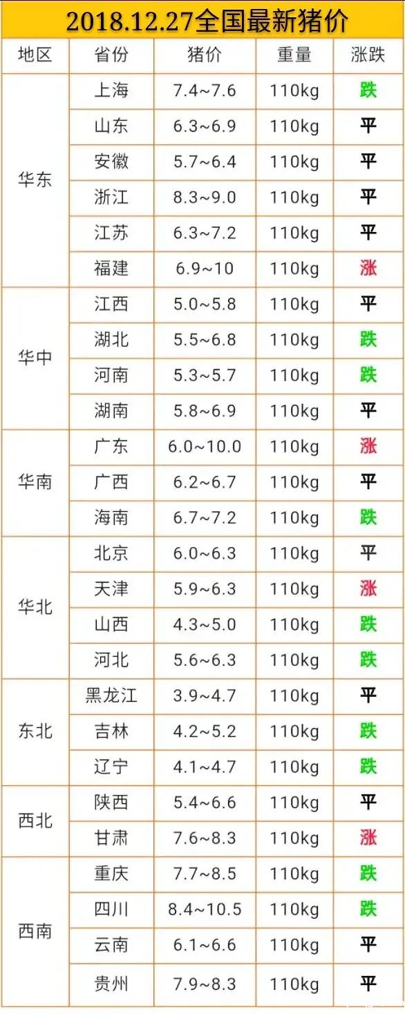 今日猪价12.27日今日最新猪价大猪价格？非洲猪瘟猪价涨跌？