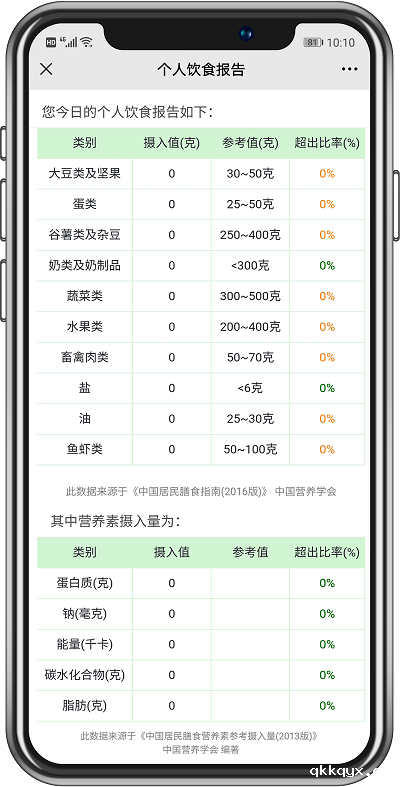 食堂管理篇丨不同类型的食堂运营承包方案,你抓住重点了吗?